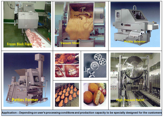 various-meat-processing